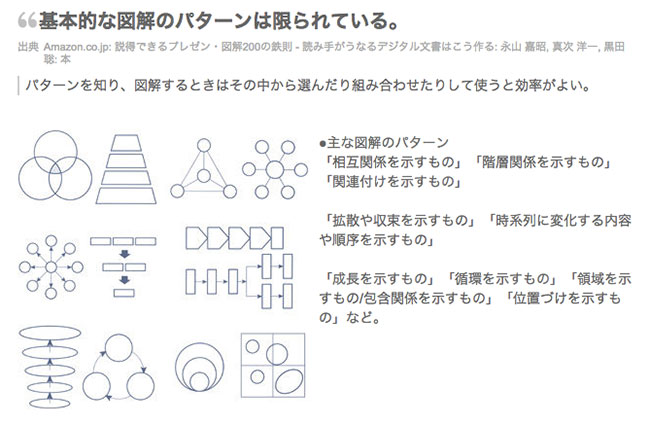 はじめてでも安心 見やすいプレゼン資料の作り方がわかるサイト14選 経営者の集客術